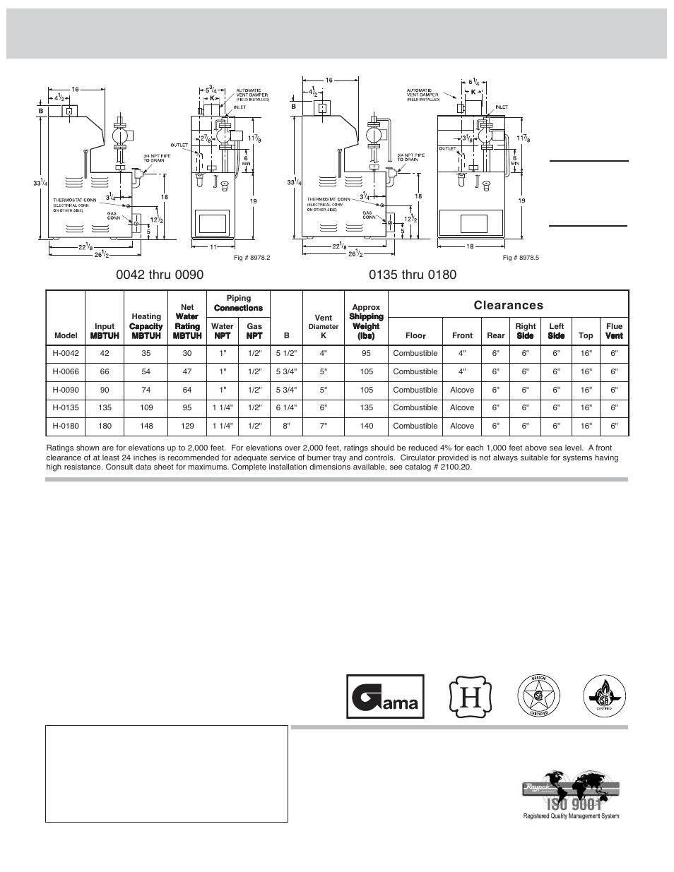 The raypak residentials, Afue ratings | Raypak 90- 180 User Manual | Page 2 / 2