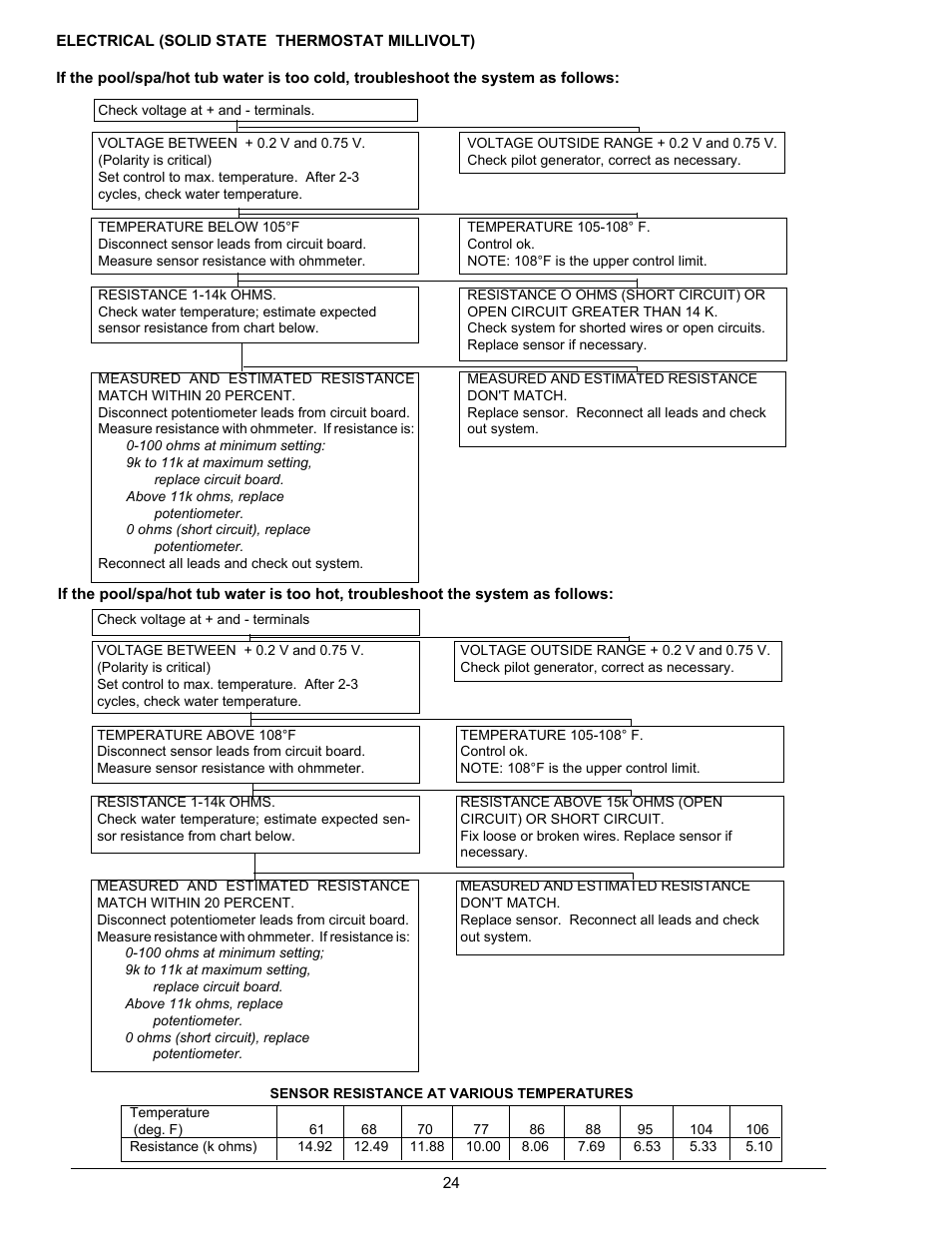 Raypak 055B User Manual | Page 24 / 32