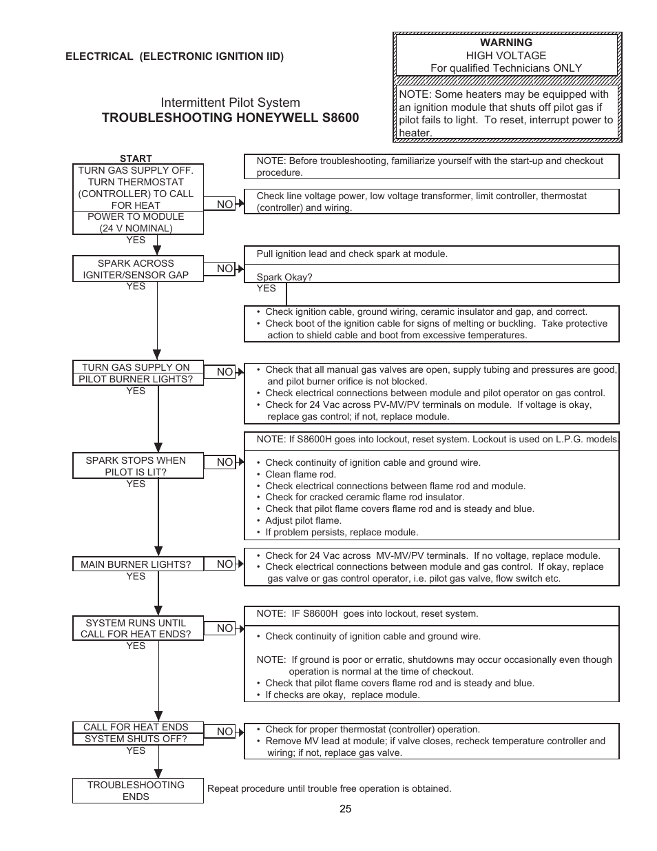 Raypak 055B User Manual | Page 25 / 32