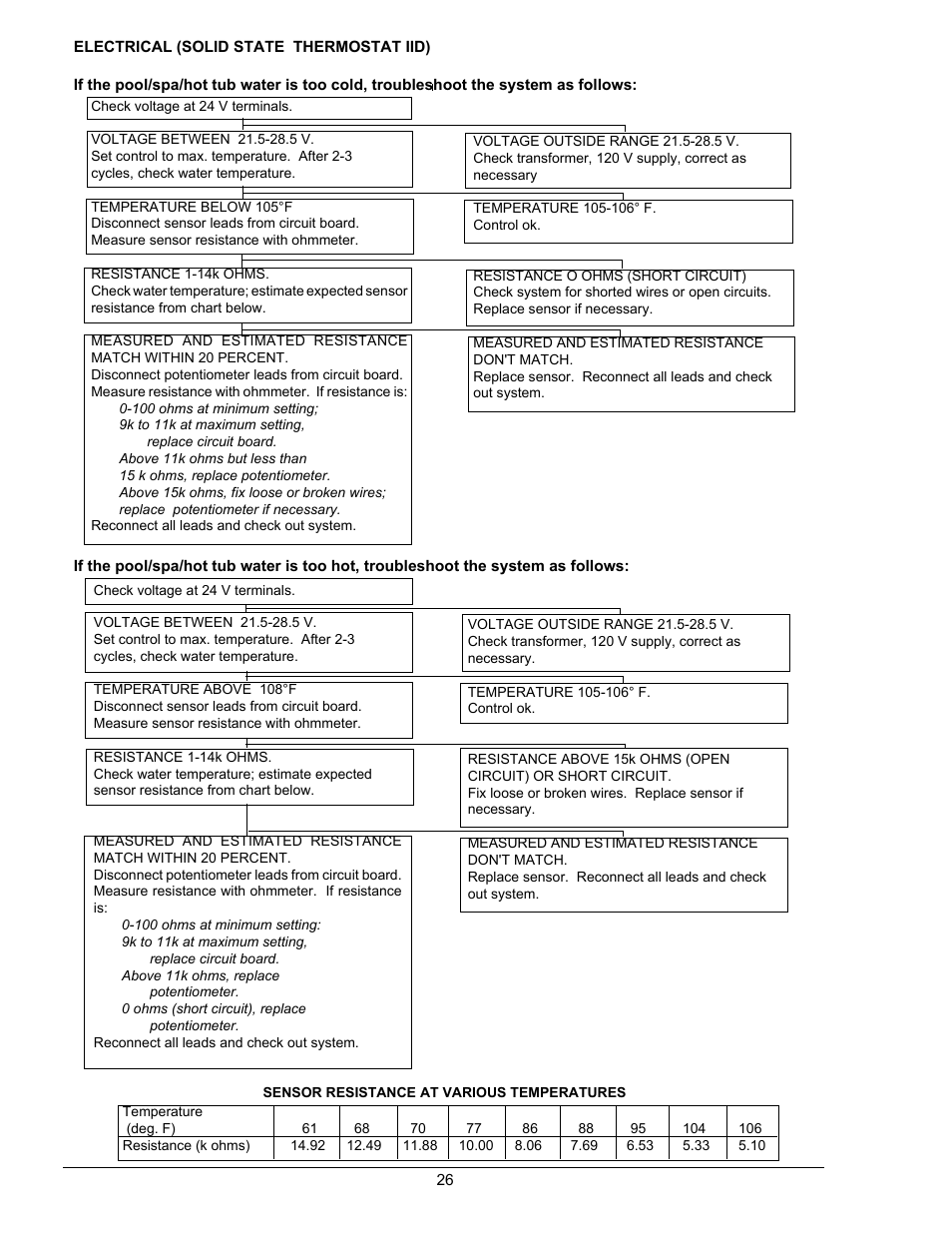 Raypak 055B User Manual | Page 26 / 32