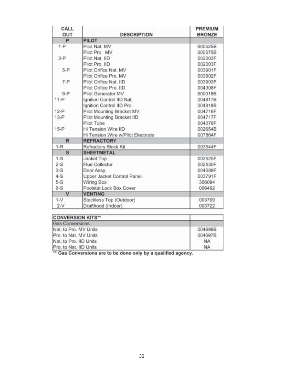 Raypak 055B User Manual | Page 30 / 32