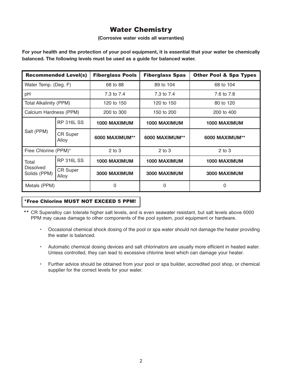 Water chemistry | Raypak RP-995 User Manual | Page 2 / 8