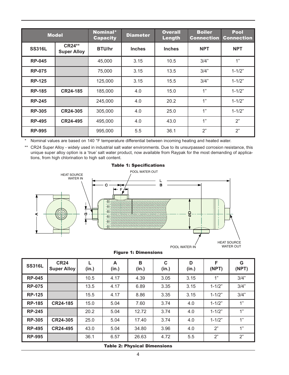 Raypak RP-995 User Manual | Page 4 / 8