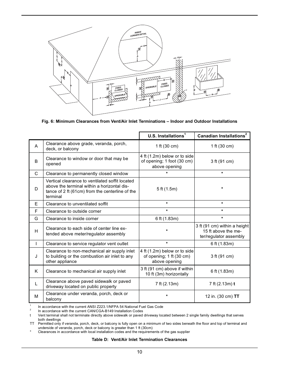 Raypak WH & P L W User Manual | Page 10 / 64