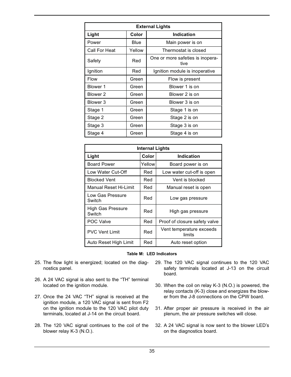Raypak WH & P L W User Manual | Page 35 / 64
