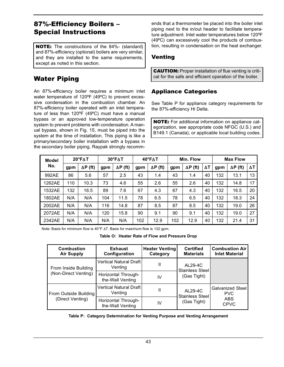 Raypak WH & P L W User Manual | Page 43 / 64