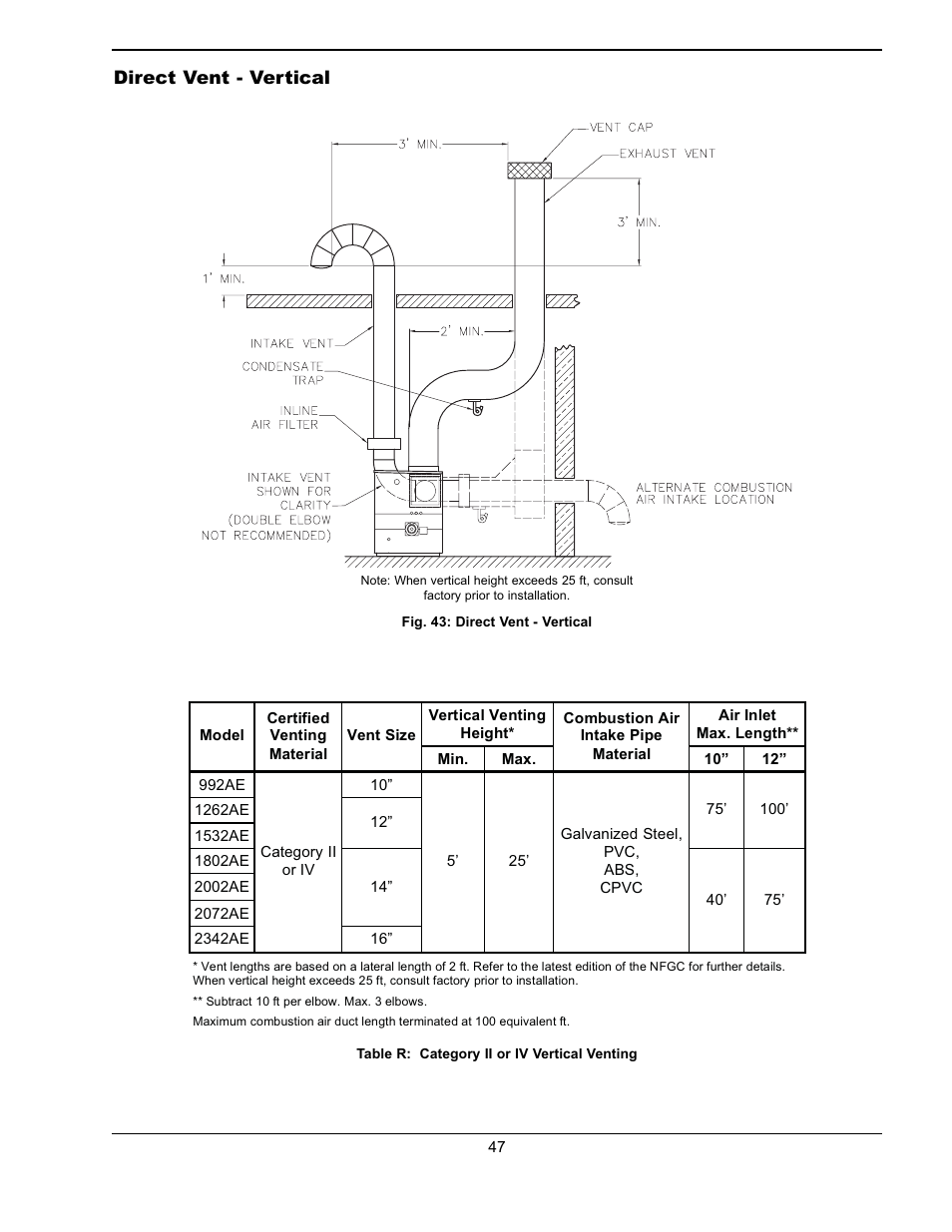 Raypak WH & P L W User Manual | Page 47 / 64