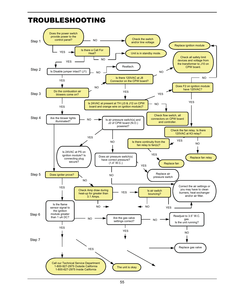 Troubleshooting | Raypak WH & P L W User Manual | Page 55 / 64