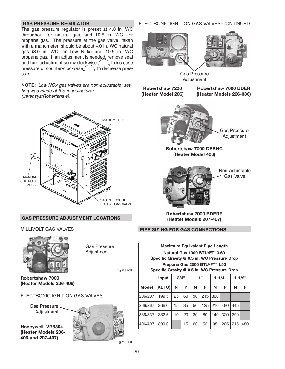 Raypak 336A User Manual | Page 20 / 55