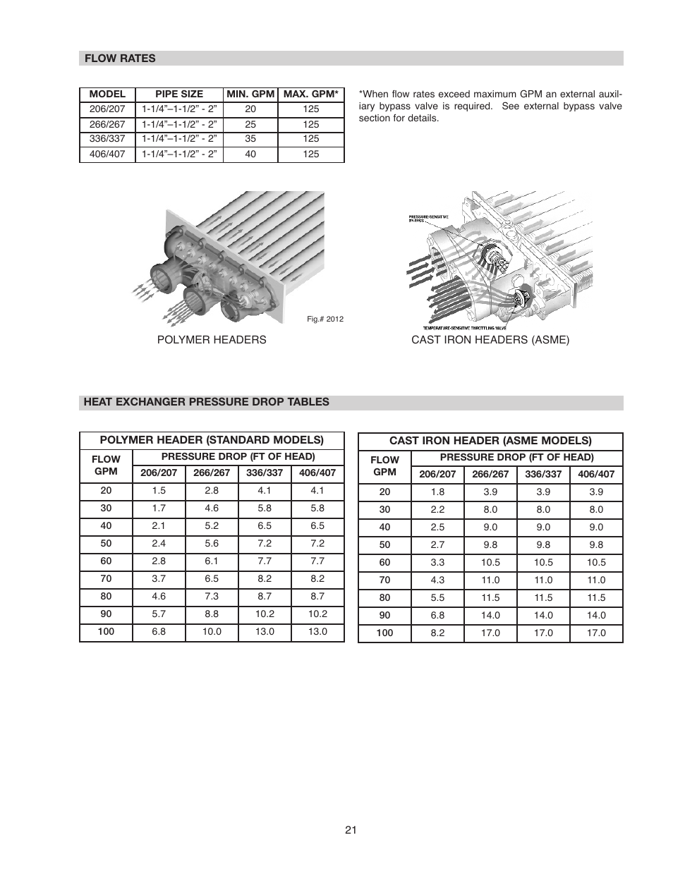 Raypak 336A User Manual | Page 21 / 55