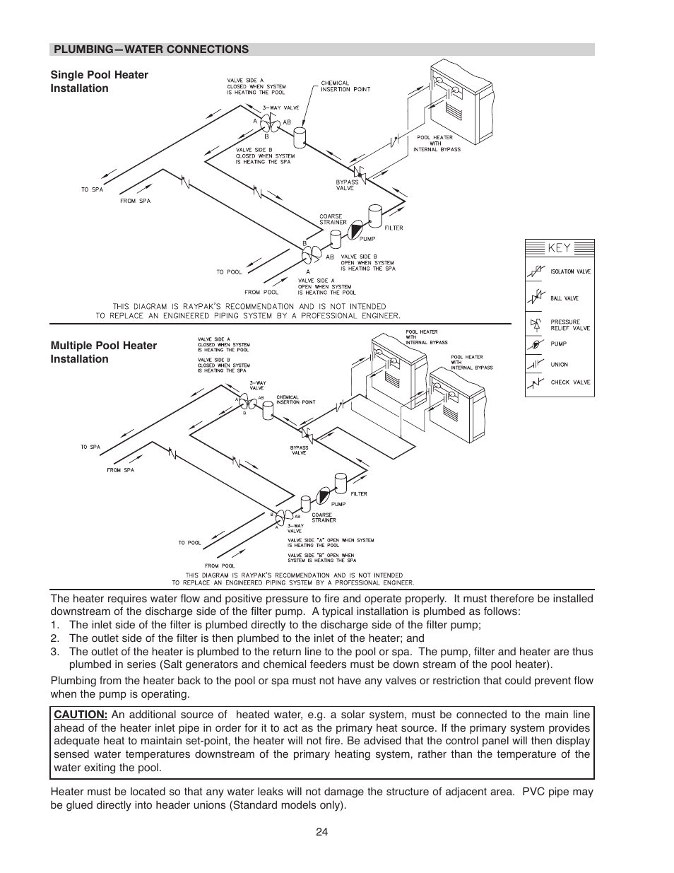Raypak 336A User Manual | Page 24 / 55