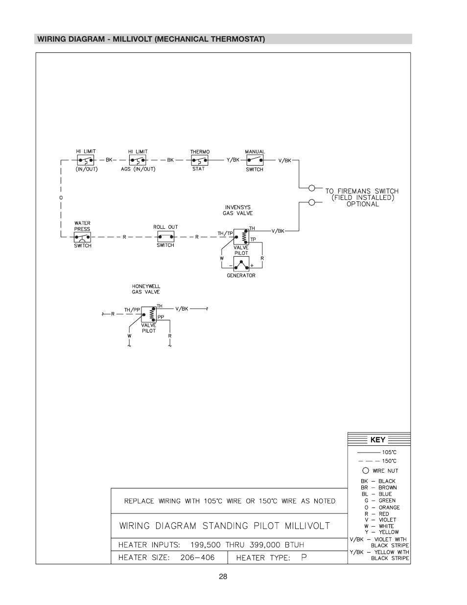 Raypak 336A User Manual | Page 28 / 55
