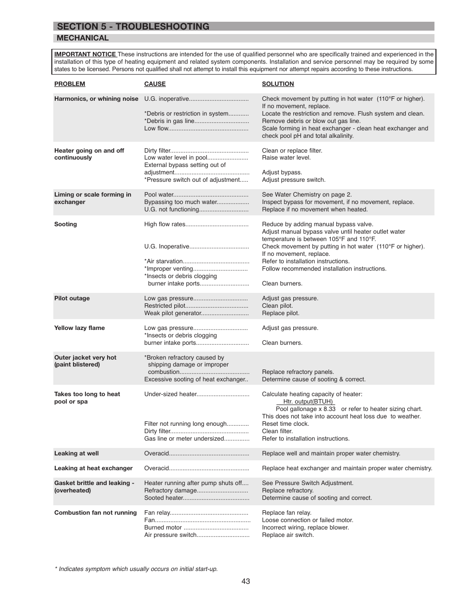 Raypak 336A User Manual | Page 43 / 55