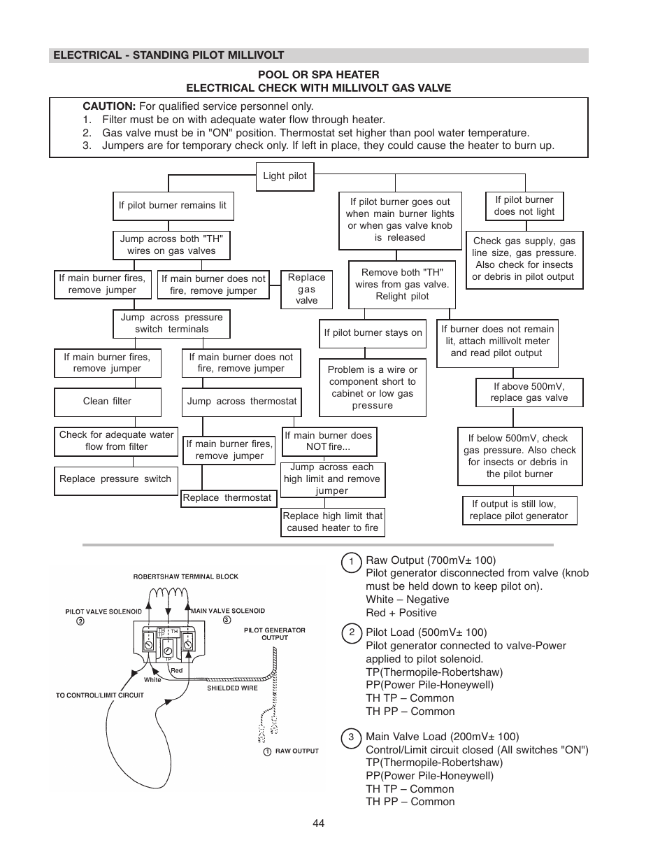 Raypak 336A User Manual | Page 44 / 55