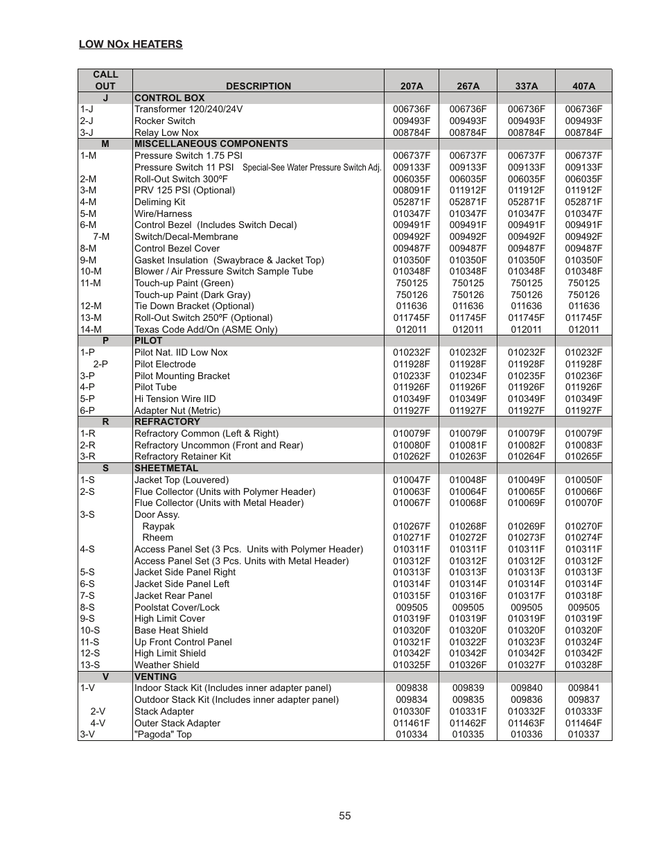 Raypak 336A User Manual | Page 55 / 55