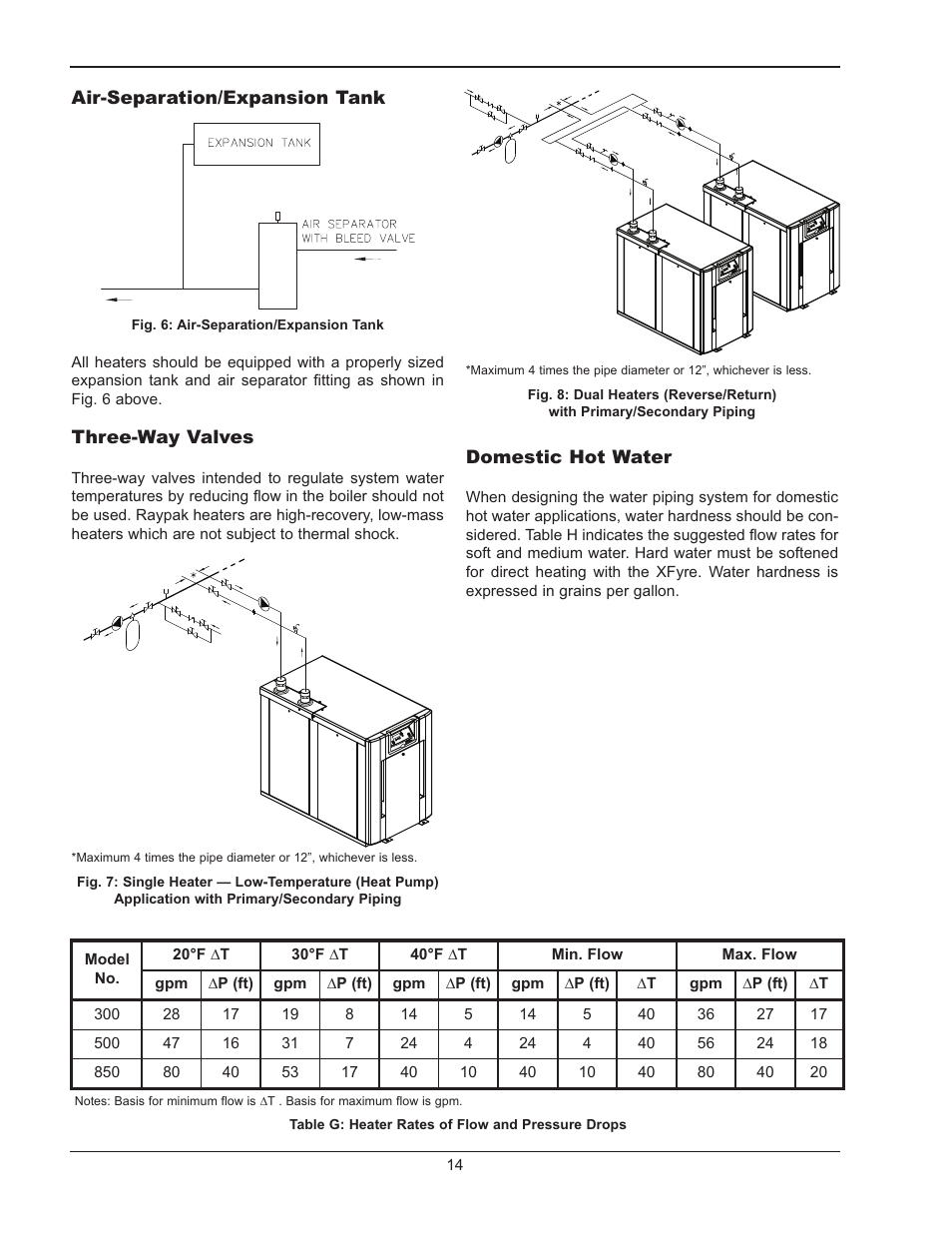 Raypak 500 User Manual | Page 14 / 56