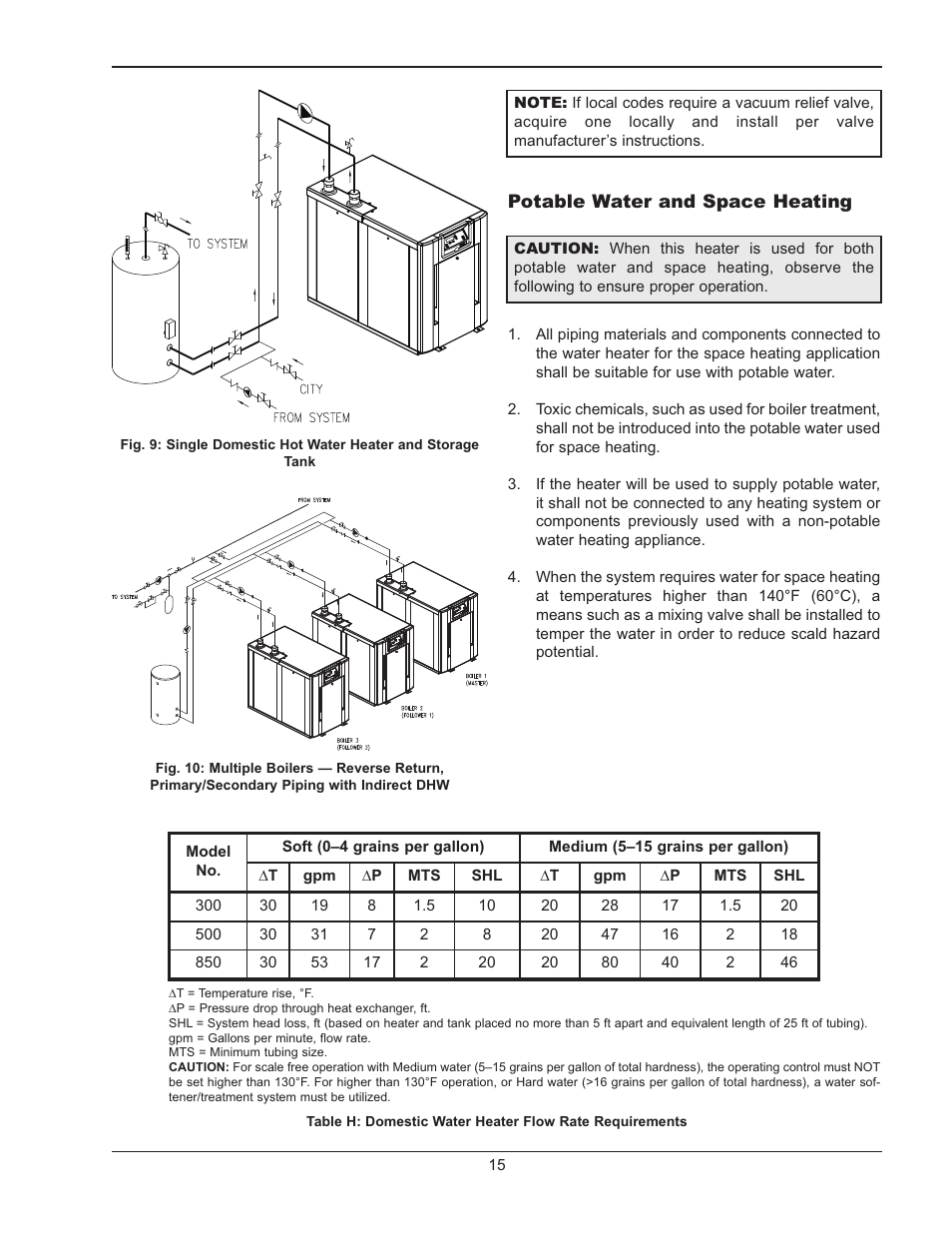 Raypak 500 User Manual | Page 15 / 56