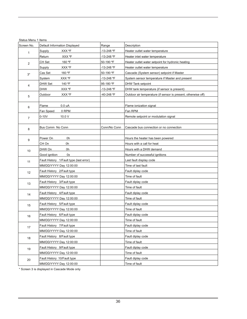 Raypak 500 User Manual | Page 36 / 56