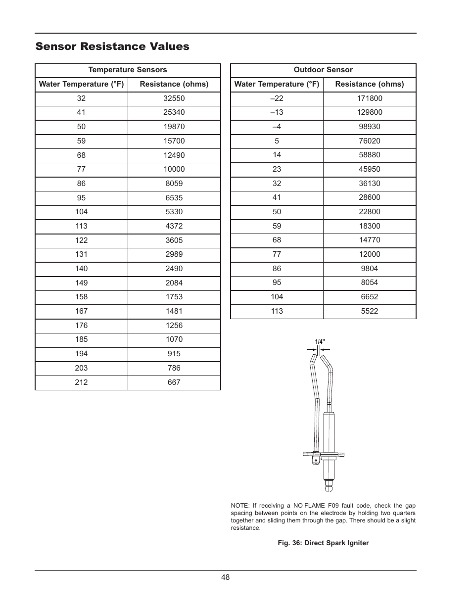 Sensor resistance values | Raypak 500 User Manual | Page 48 / 56