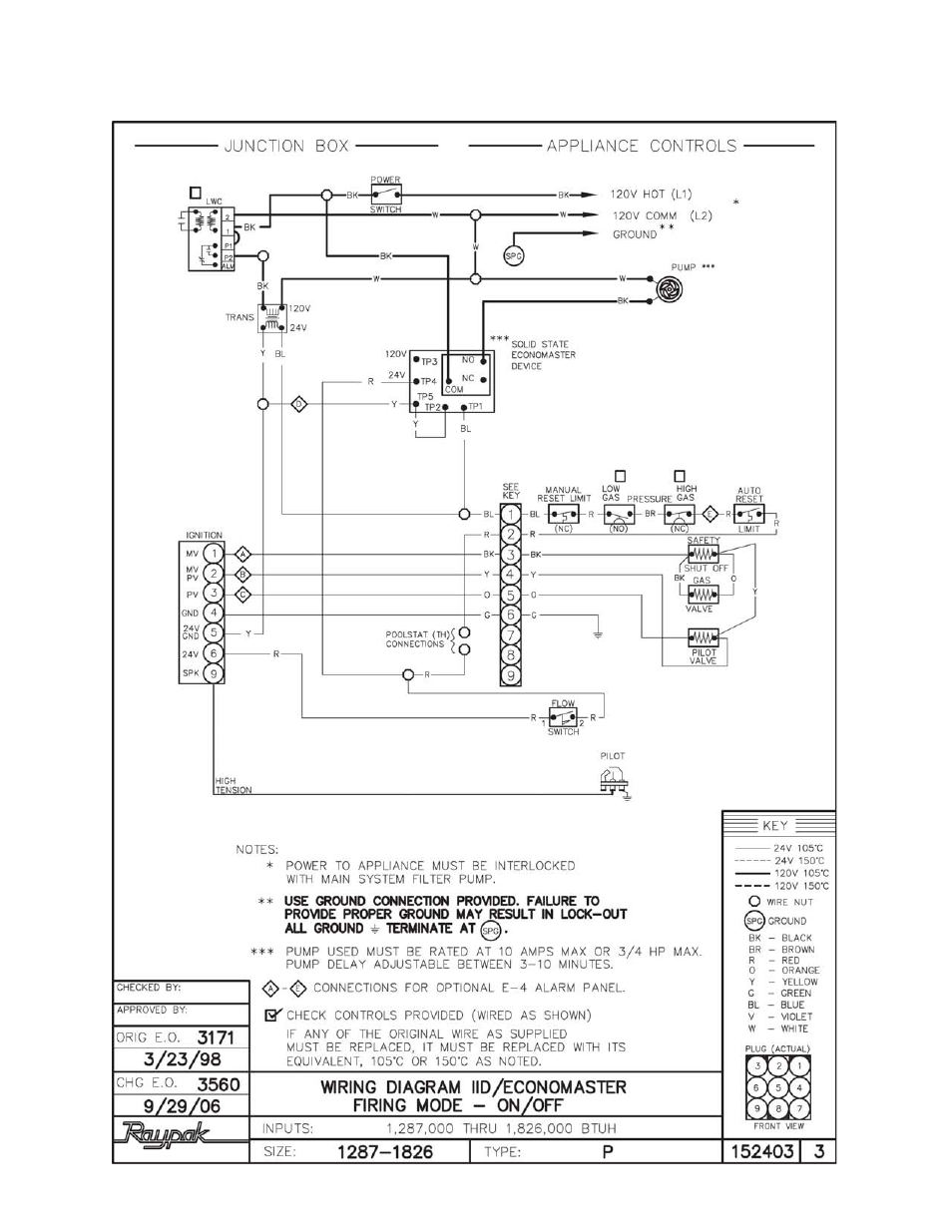 Raypak P-926 User Manual | Page 17 / 38