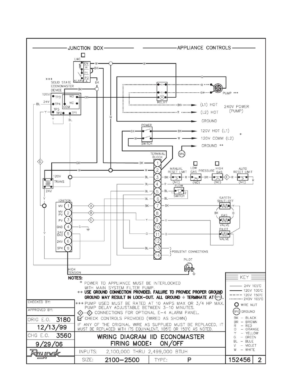 Raypak P-926 User Manual | Page 18 / 38