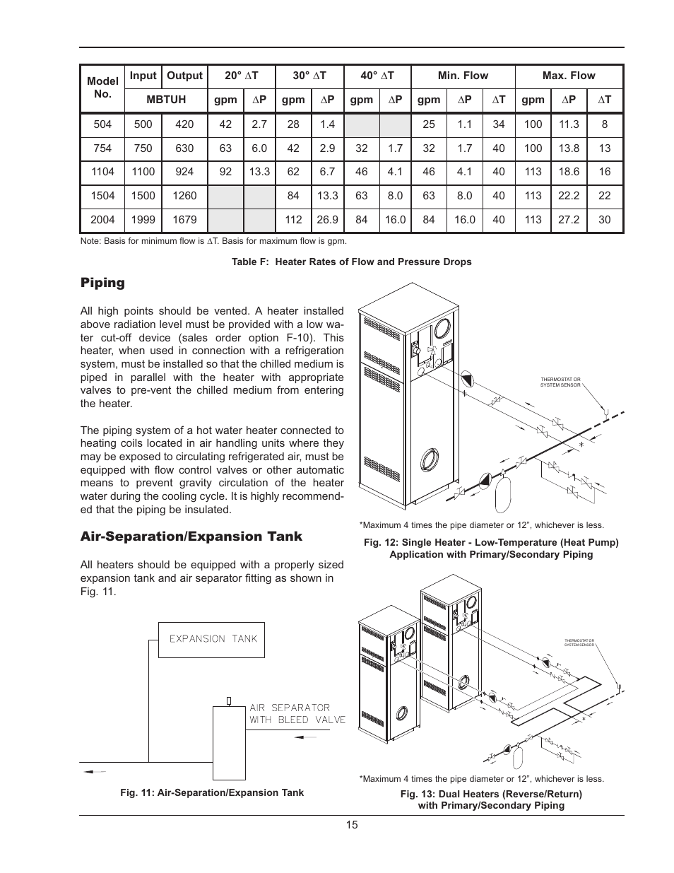 Raypak MVB 5042004 User Manual | Page 15 / 56