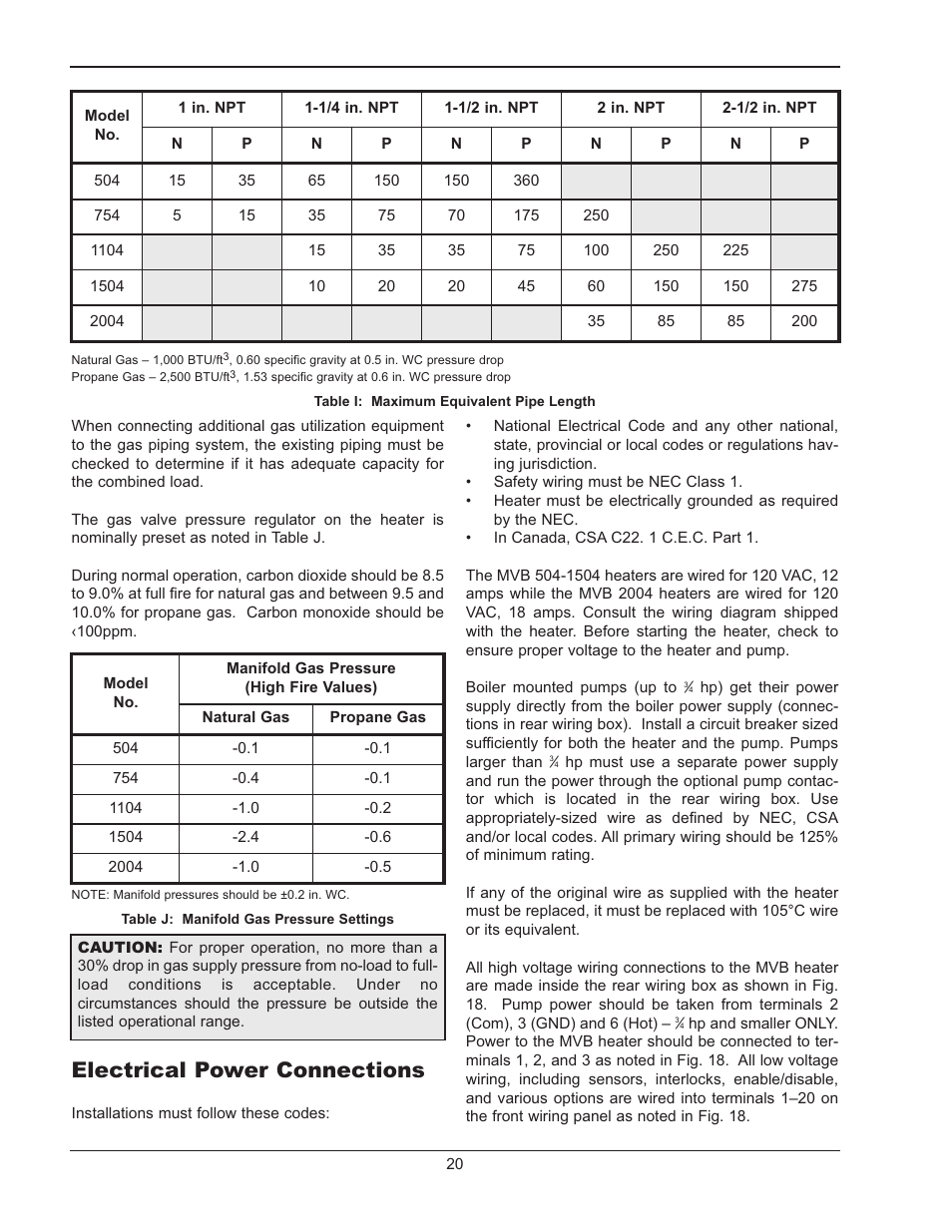 Gas supp, Gas supply, Electrical power connections | Raypak MVB 5042004 User Manual | Page 20 / 56