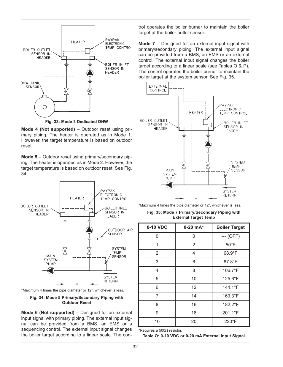 Raypak MVB 5042004 User Manual | Page 32 / 56