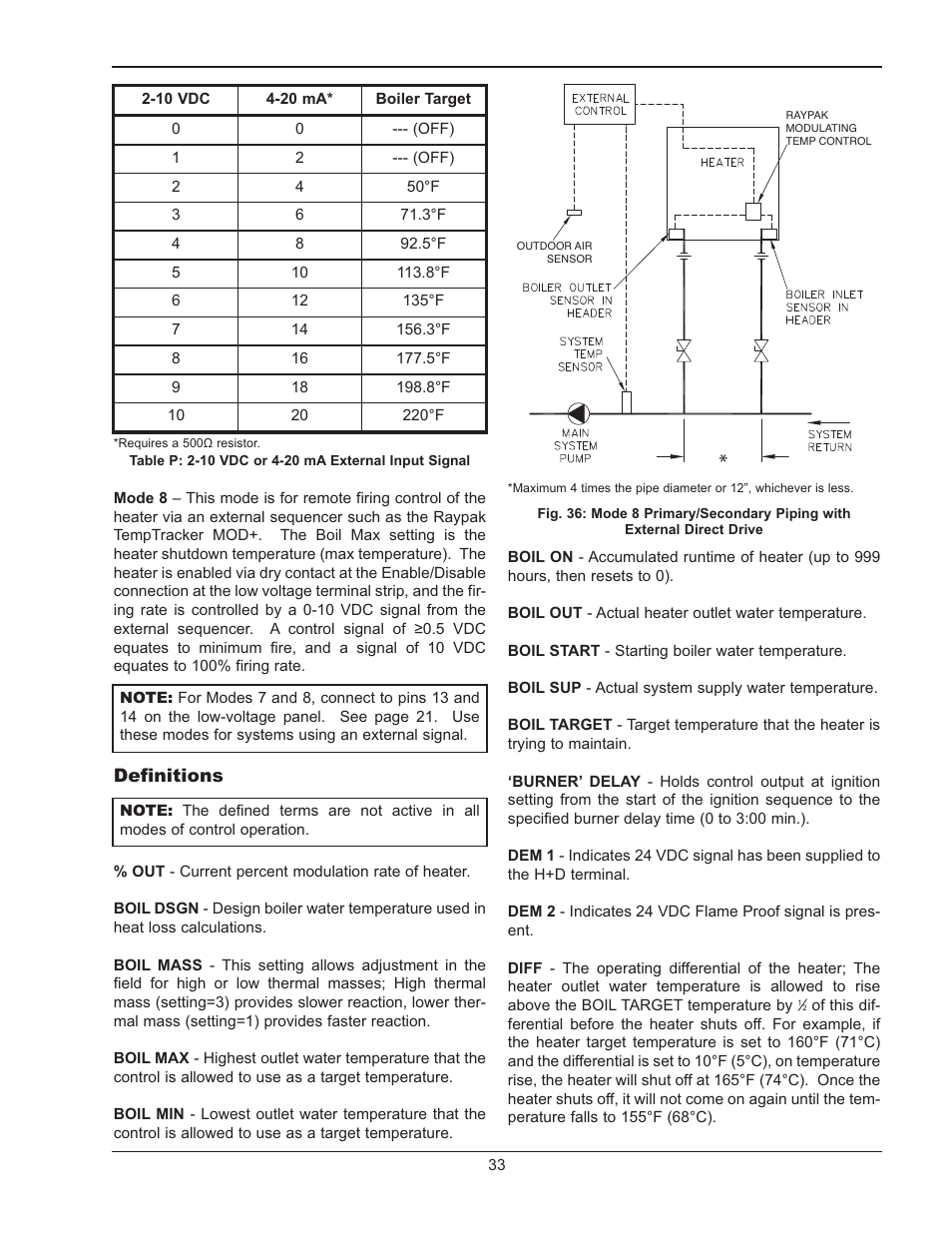 Outdoor installati, Outdoor installation | Raypak MVB 5042004 User Manual | Page 33 / 56