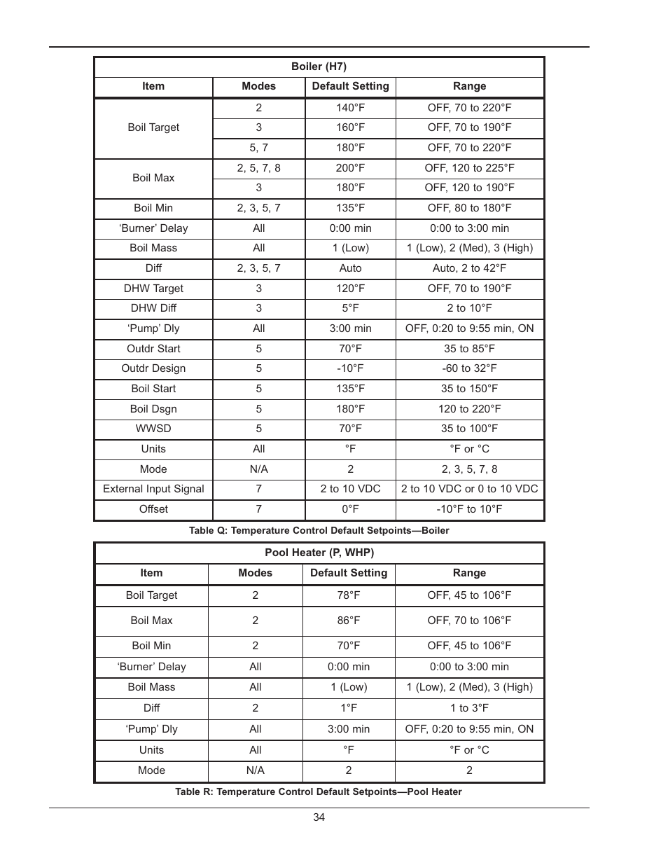 Heater sequence of operati, Heater sequence of operation | Raypak MVB 5042004 User Manual | Page 34 / 56