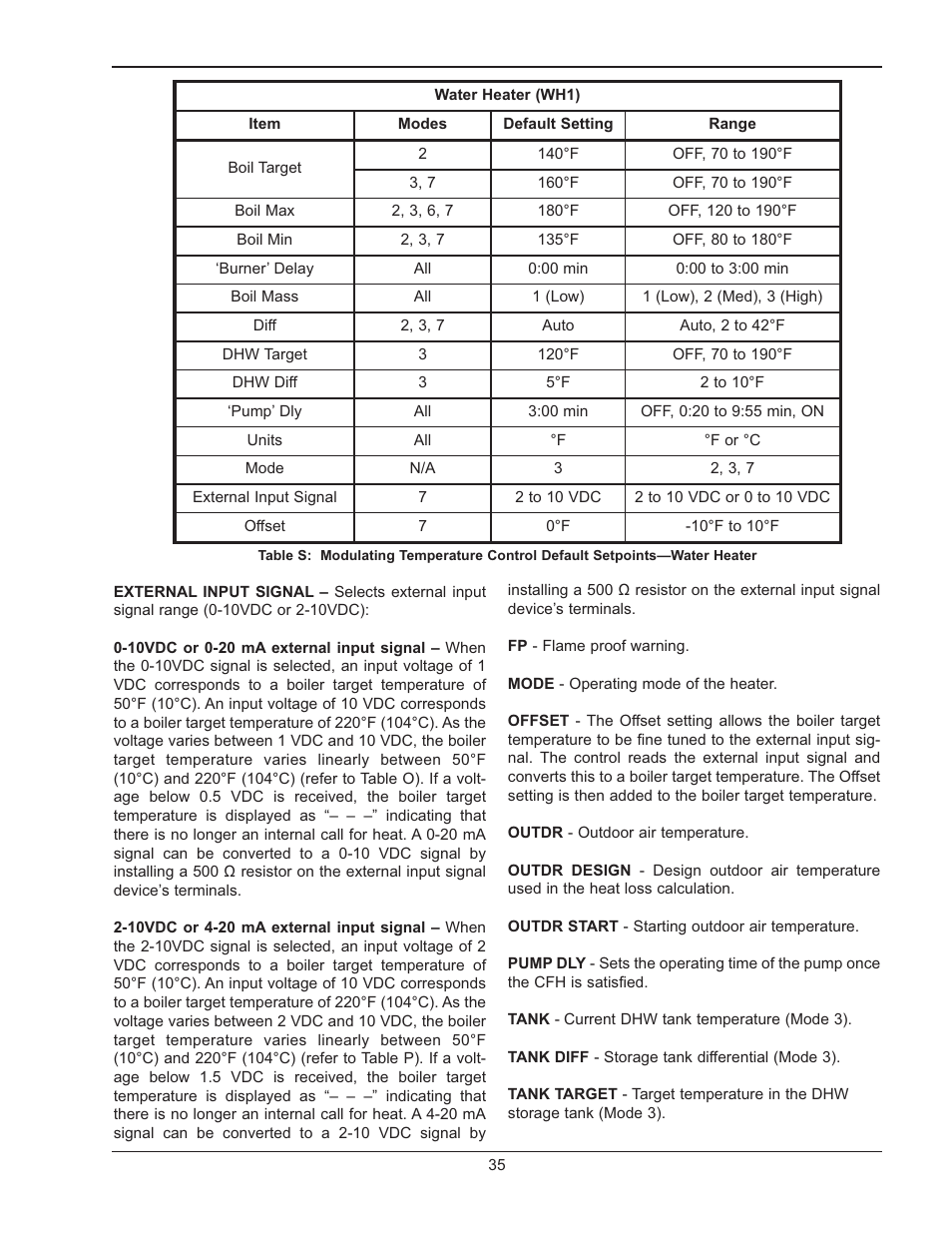 Raypak MVB 5042004 User Manual | Page 35 / 56