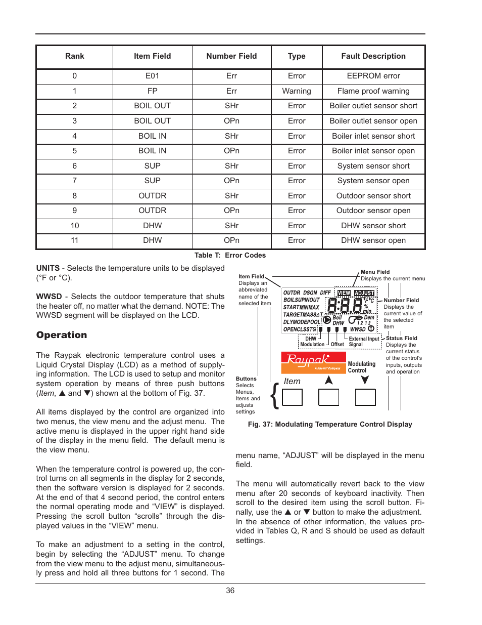 Operation | Raypak MVB 5042004 User Manual | Page 36 / 56