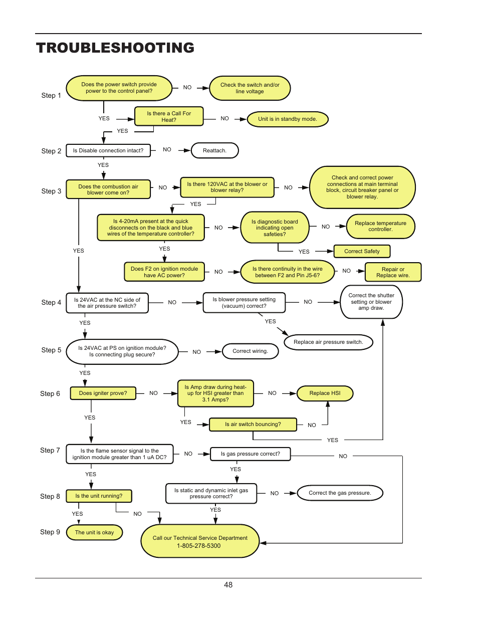 Troubleshooting | Raypak MVB 5042004 User Manual | Page 48 / 56