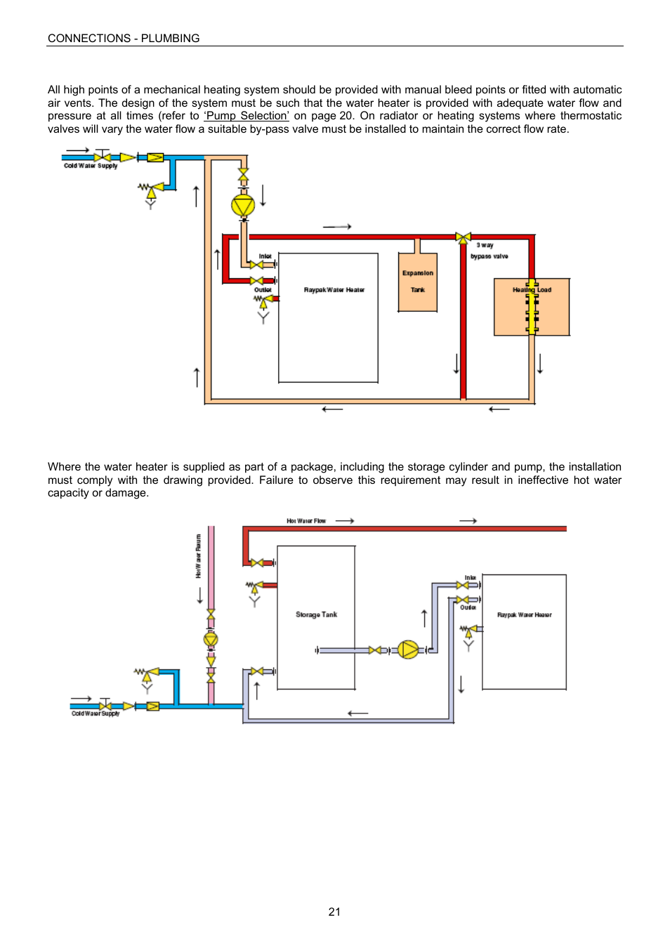 Raypak B0109 User Manual | Page 21 / 43