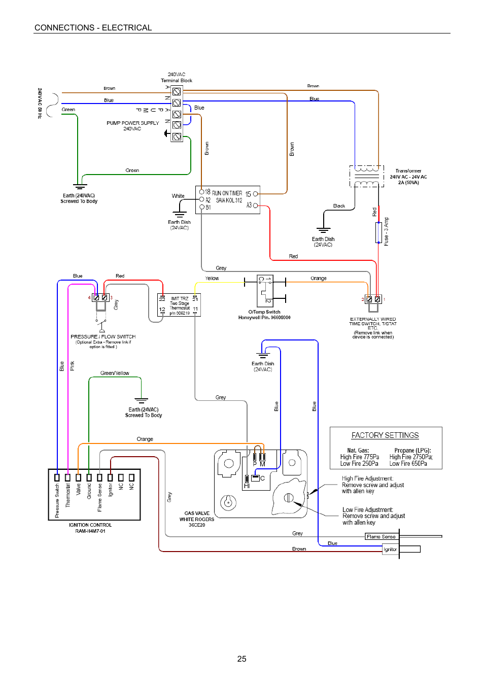 Raypak B0109 User Manual | Page 25 / 43