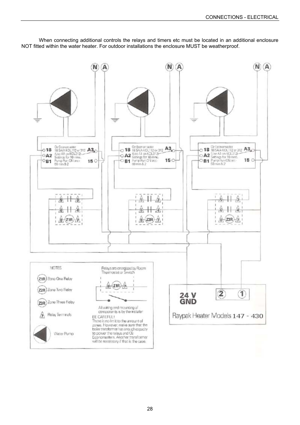 Raypak B0109 User Manual | Page 28 / 43