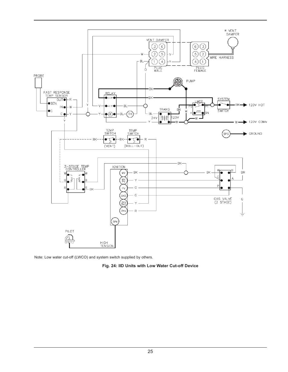 Raypak RAYTHERM 0135B User Manual | Page 25 / 40