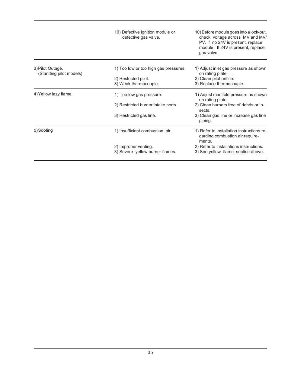 Wiring diagr, Wiring diagrams | Raypak RAYTHERM 0135B User Manual | Page 35 / 40