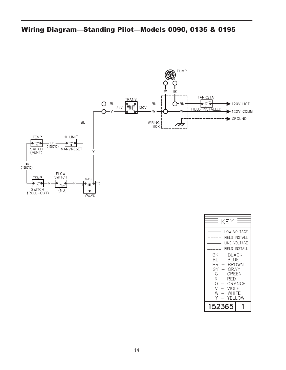 Raypak WH 0195A User Manual | Page 14 / 28