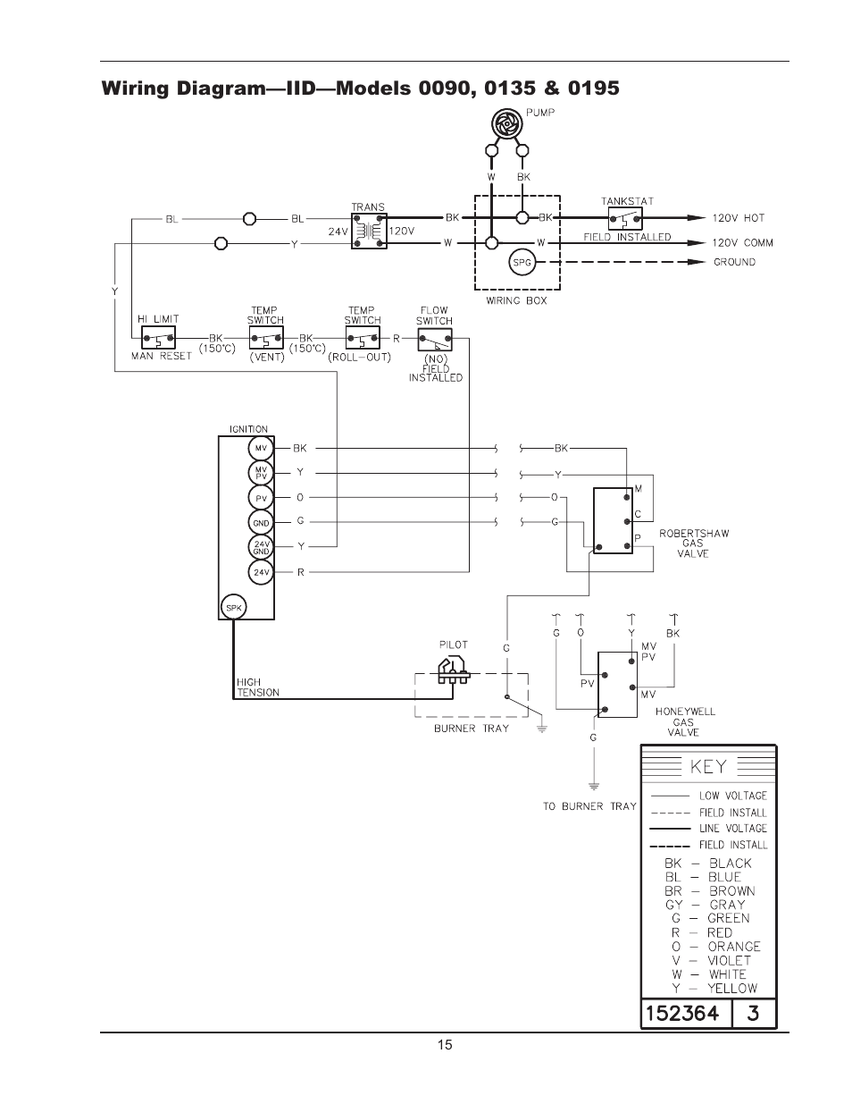 Raypak WH 0195A User Manual | Page 15 / 28