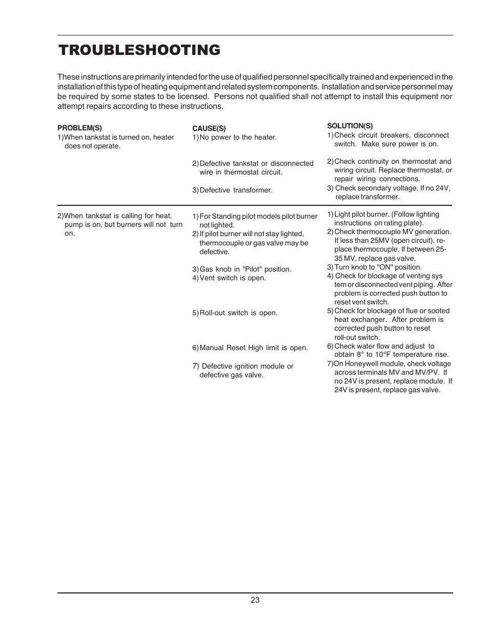 Troubleshooting | Raypak WH 0195A User Manual | Page 23 / 28