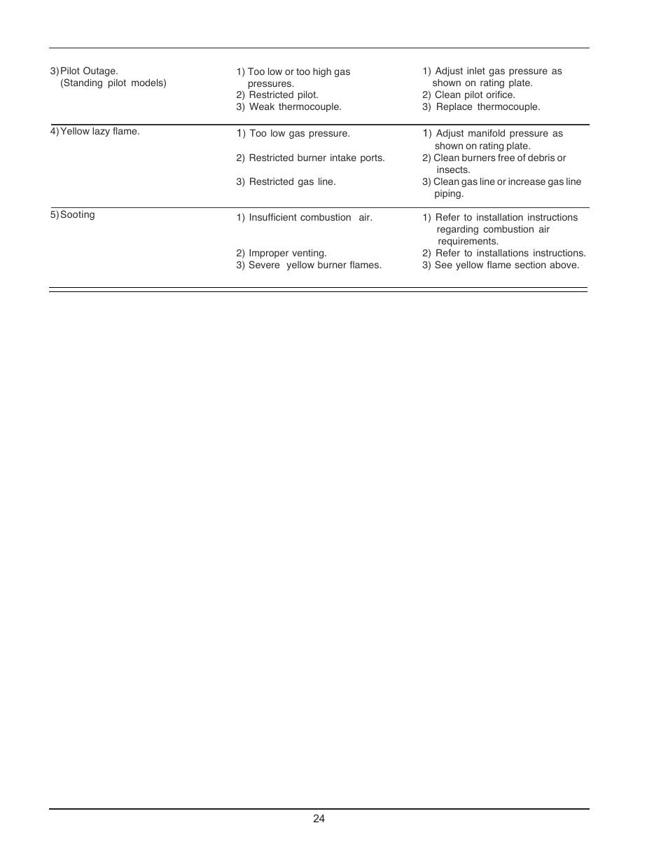 Raypak WH 0195A User Manual | Page 24 / 28