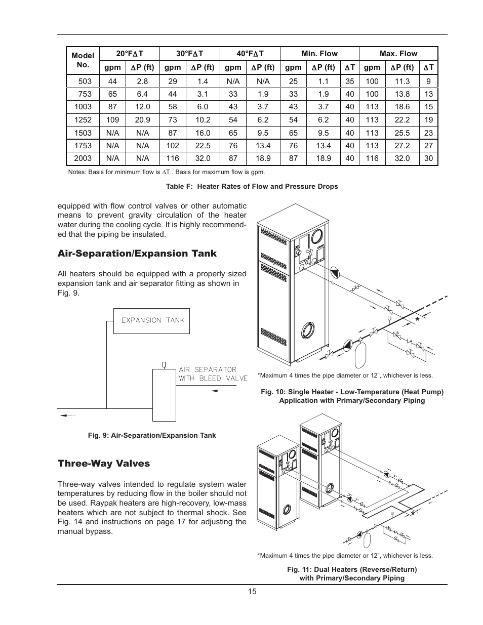 Raypak 503-2003 User Manual | Page 15 / 60