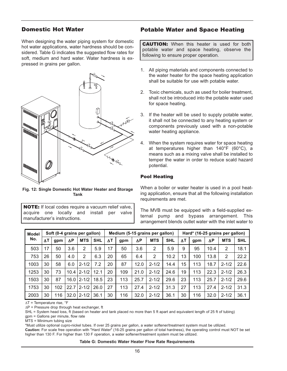 Raypak 503-2003 User Manual | Page 16 / 60