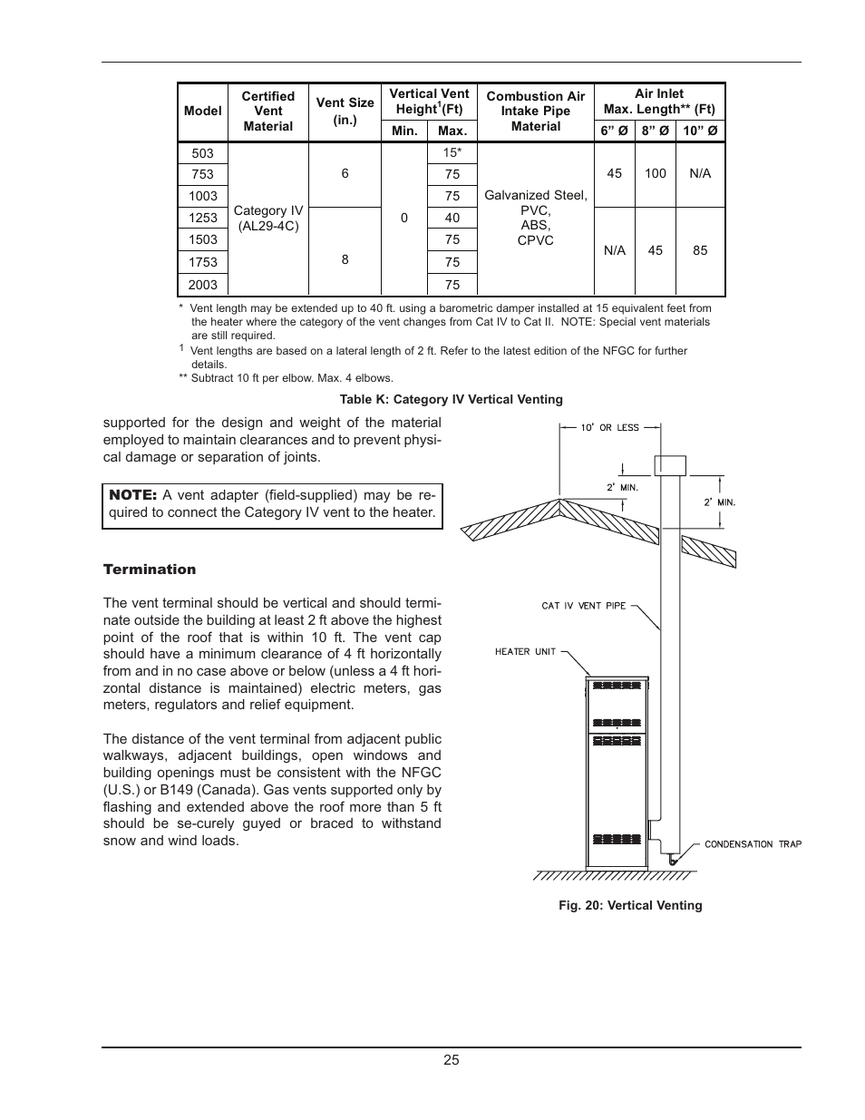 Raypak 503-2003 User Manual | Page 25 / 60