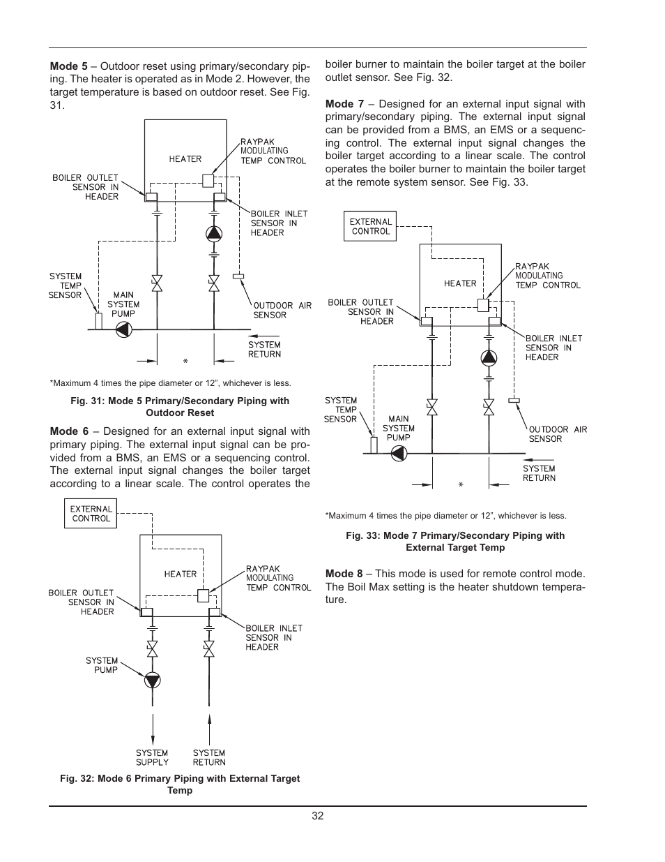 Raypak 503-2003 User Manual | Page 32 / 60