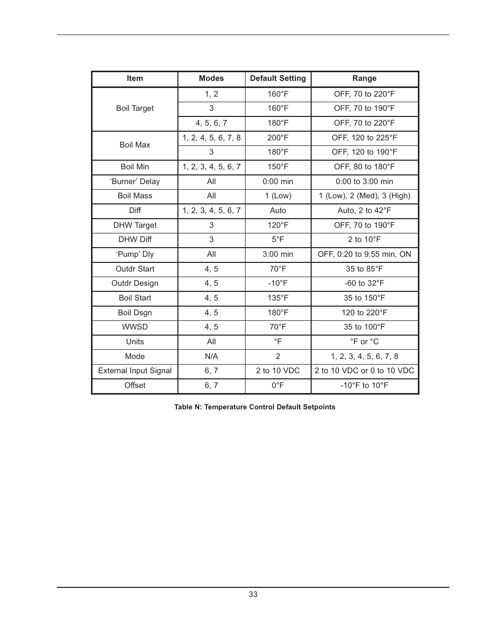 Raypak 503-2003 User Manual | Page 33 / 60