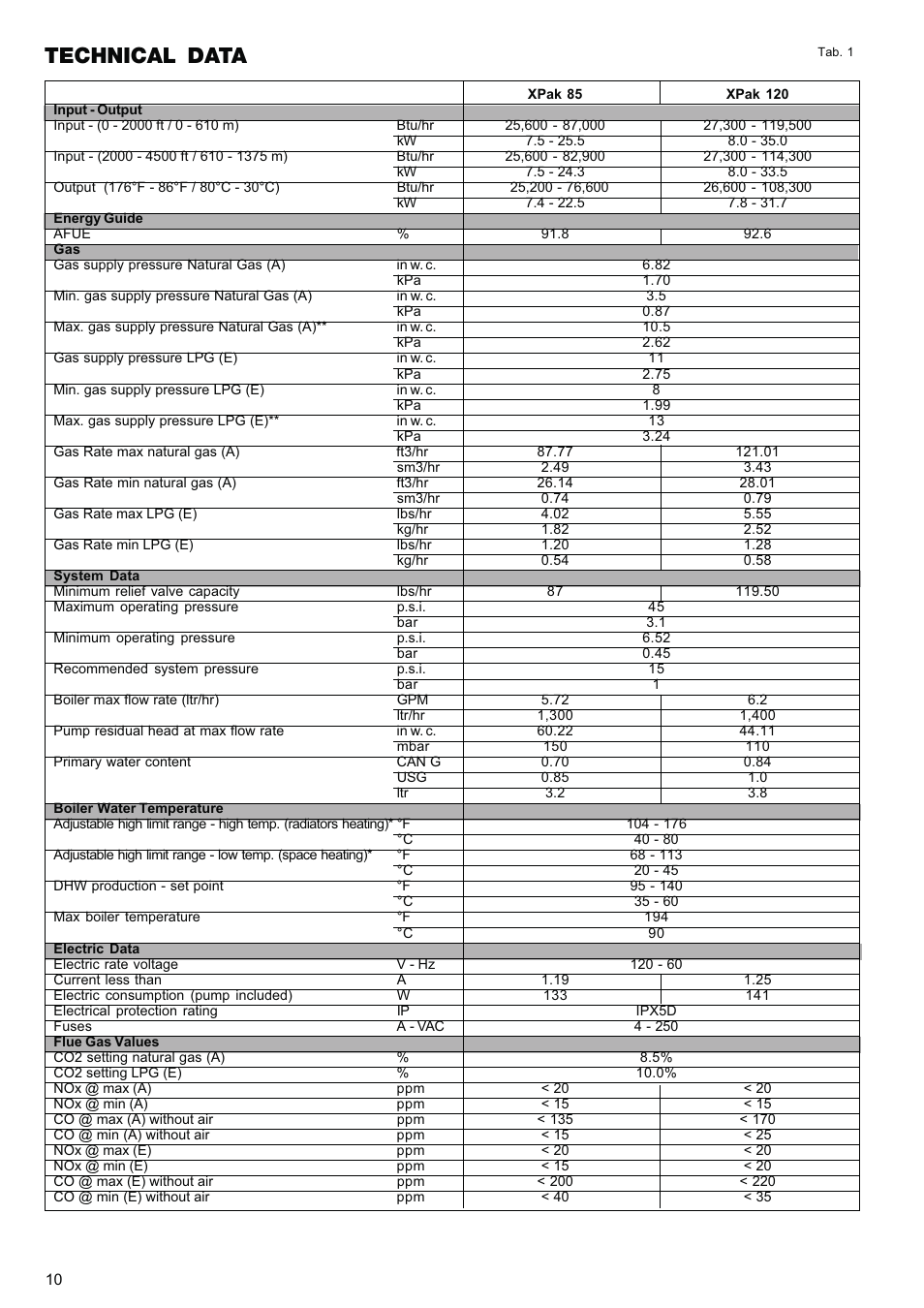 Technical data | Raypak XPAK 85 User Manual | Page 10 / 68