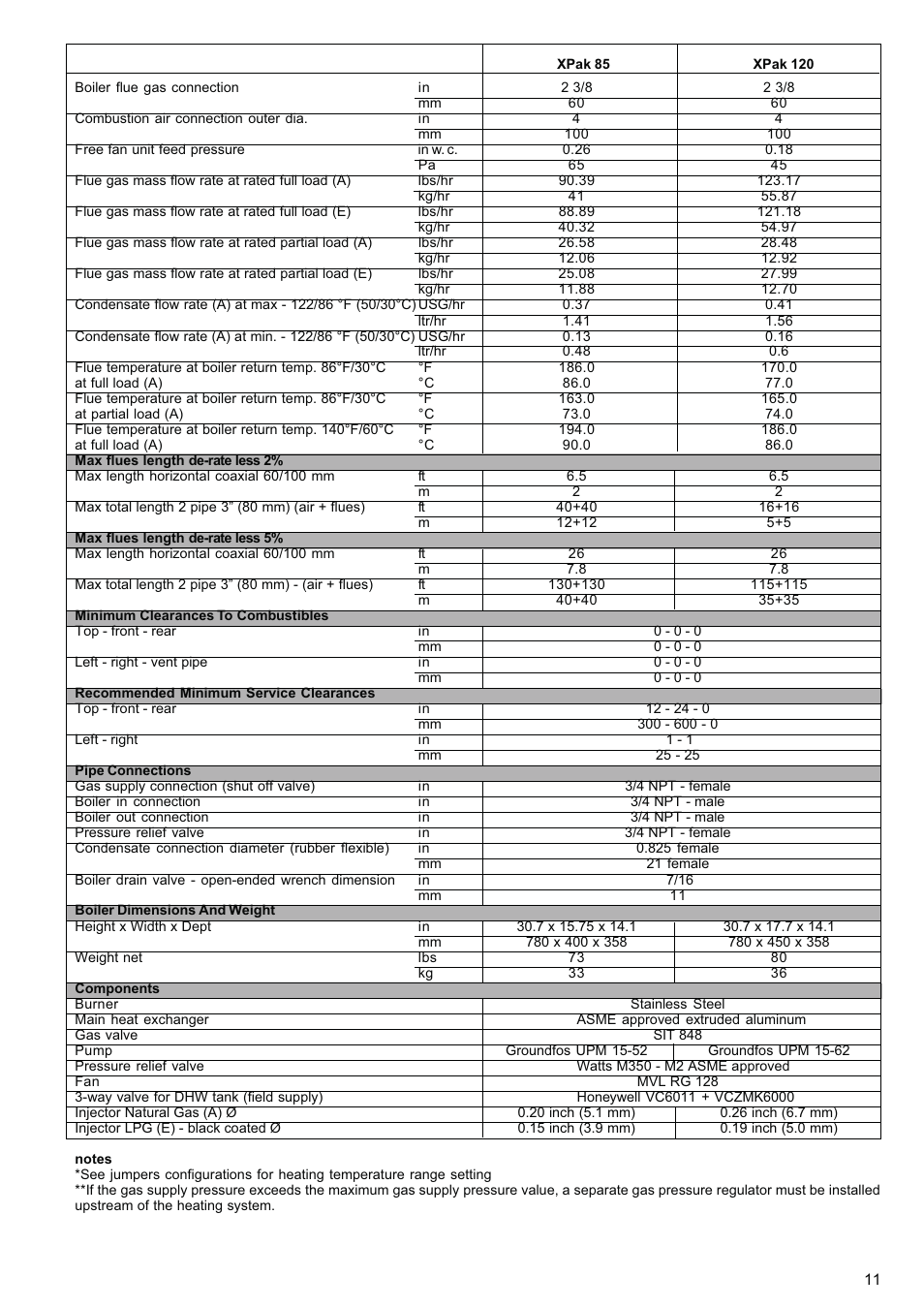 Raypak XPAK 85 User Manual | Page 11 / 68