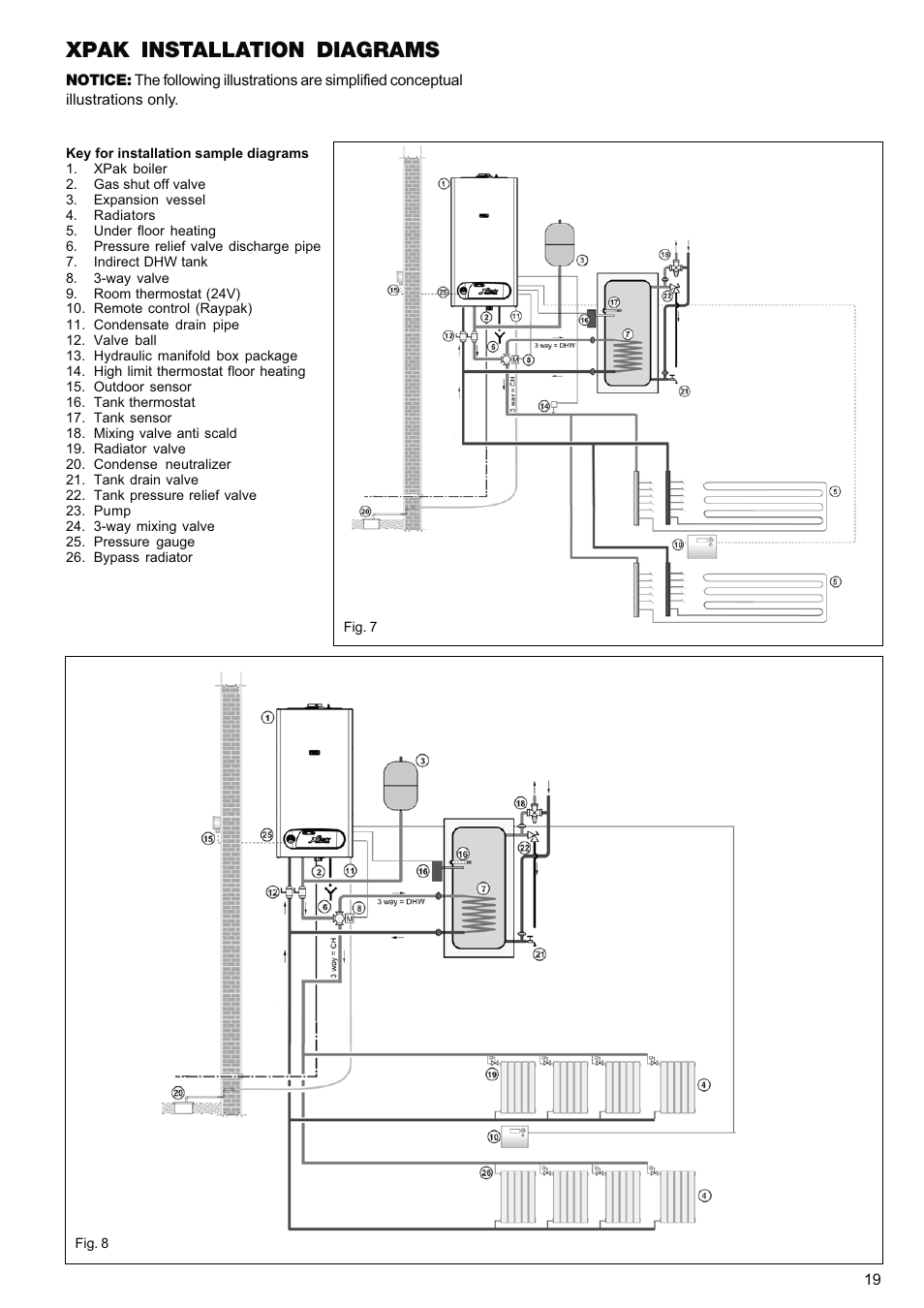 Xpak installation diagrams | Raypak XPAK 85 User Manual | Page 19 / 68